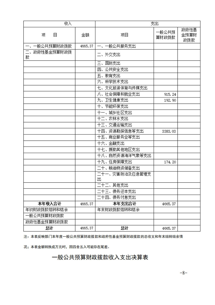 安徽省煤田地质局水文勘探队2019年部门决算_20200828090311_07.jpg