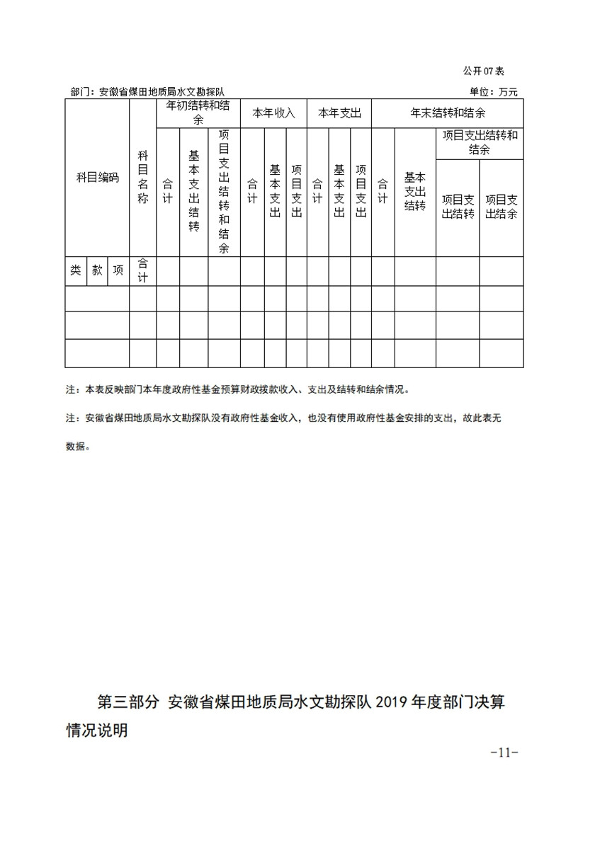 安徽省煤田地质局水文勘探队2019年部门决算_20200828090311_10.jpg